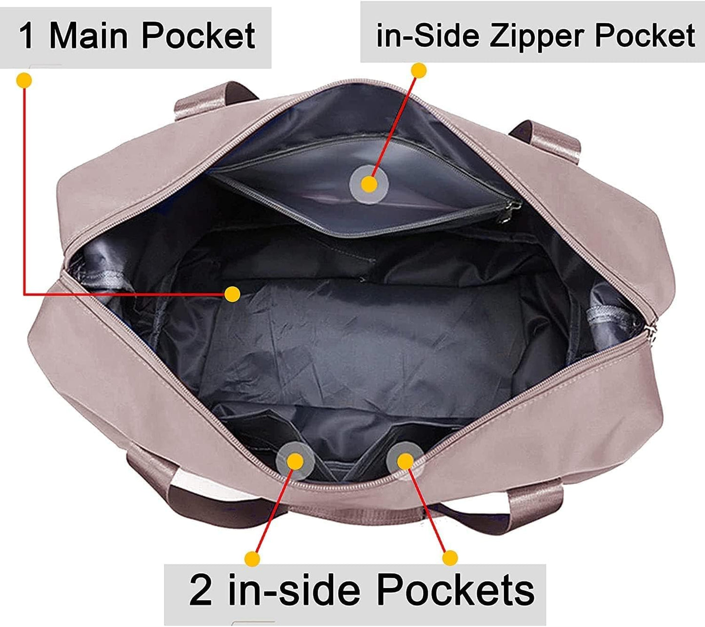 Packora™ TravelBag – Grote Capaciteit Opvouwbare Waterdichte Reistas