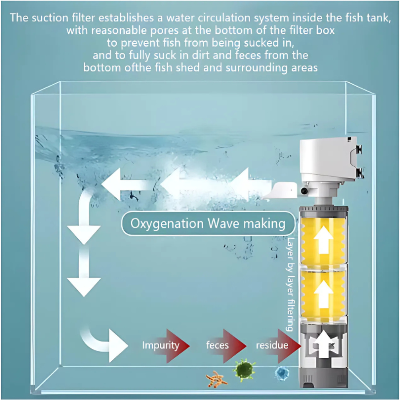 Pettly® AquaFilter – Watercirculatie & Filtratie Filter Set Voor Het Aquarium