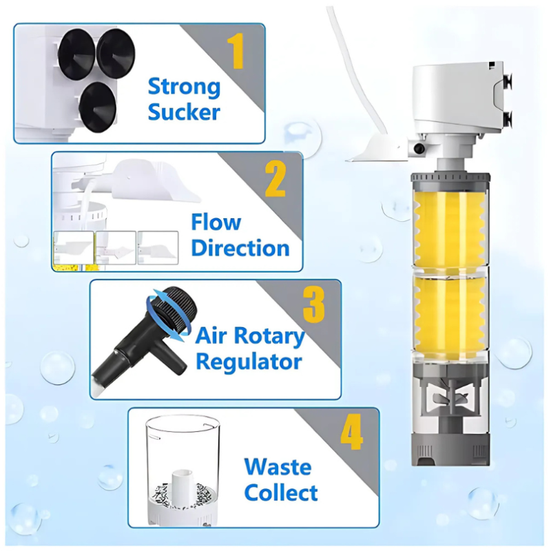 Pettly® AquaFilter – Watercirculatie & Filtratie Filter Set Voor Het Aquarium